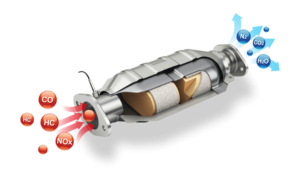 ¿Qué es y para qué sirve un convertidor catalítico?